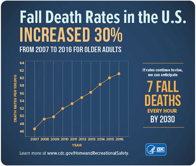 Fall Prevention Certification Program HIPAA Compliance Healthcare